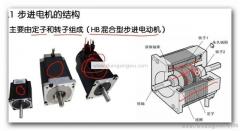 步进电念头原理(步进电念头结构原理图解)