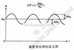 步进电机(步进电机速率转变的丈量要领图解)