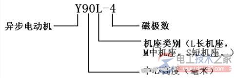 三相异步电念头的结构