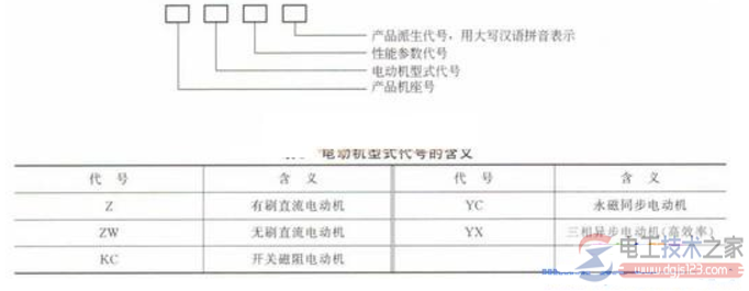 电念头型号的命名规范及产品规格编号(文图)_0