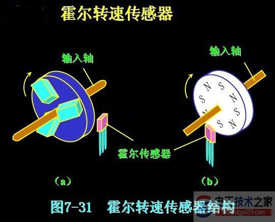 电机额定功率准确丈量常见方法 详解