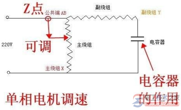 直流电机怎样变速，单相电电机调速方法 详解