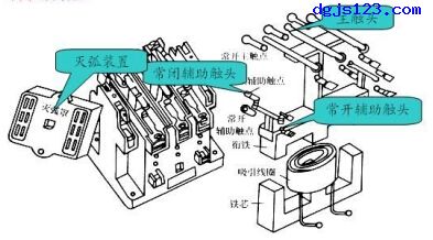 电念头控制：直流接触器剖解图与电路原理图