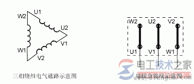 电念头接线图的三角形接法